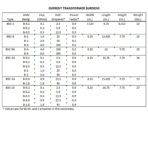 ansi optical standards