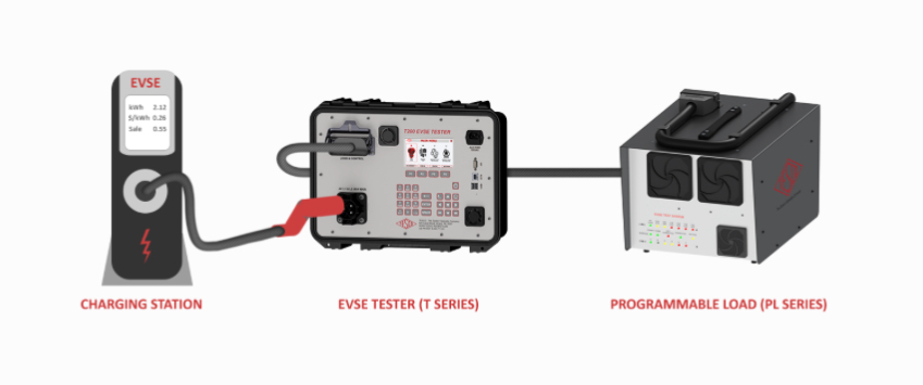 EVSE Series